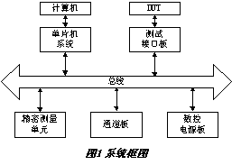數(shù)字集成電路測(cè)試系統(tǒng)的設(shè)計(jì) 原理、架構(gòu)與實(shí)現(xiàn)