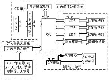 基于單片機(jī)的新型步進(jìn)電機(jī)運(yùn)動(dòng)控制器集成電路設(shè)計(jì)