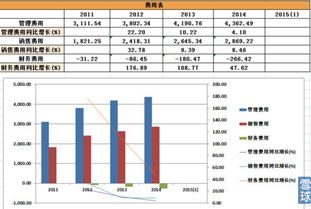 新股簡析 先鋒電子與厚普股份投資價(jià)值探析